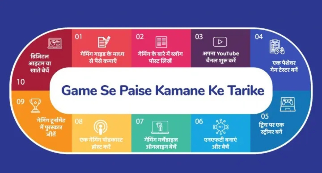 Online Earning Games पसंदीदा गेम खेलें और हर दिन हजारों रुपये कमाएं